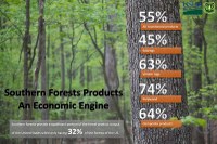 New Interactive Map Tells Story of Forest Products in the South